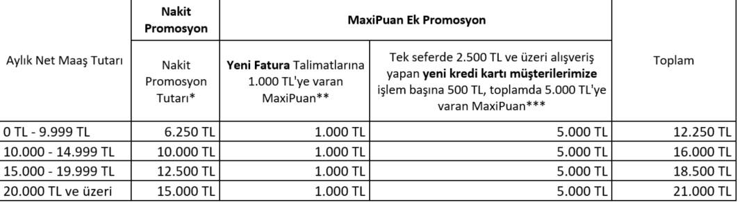 TÜRKİYE İŞ BANKASI MÜJDE ÜSTÜNE MÜJDEYİ VERDİ: Mayıs ayı promosyon rakamlarını güncelledi! 3